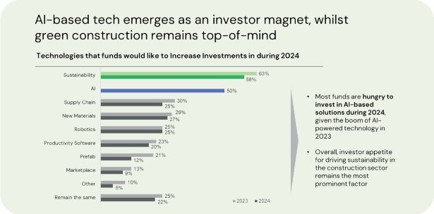 AI and Sustainability are on everyone’s minds