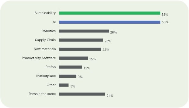 Geographical segmentation