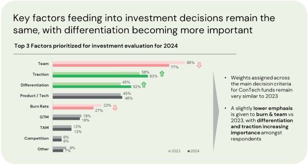 No surprises when considering key factors driving
